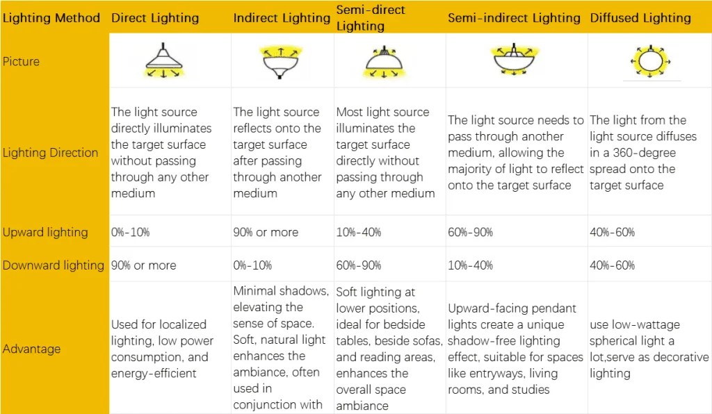 Indirect Lighting vs Direct LightingFull Lighting Idea Guide GRNLED