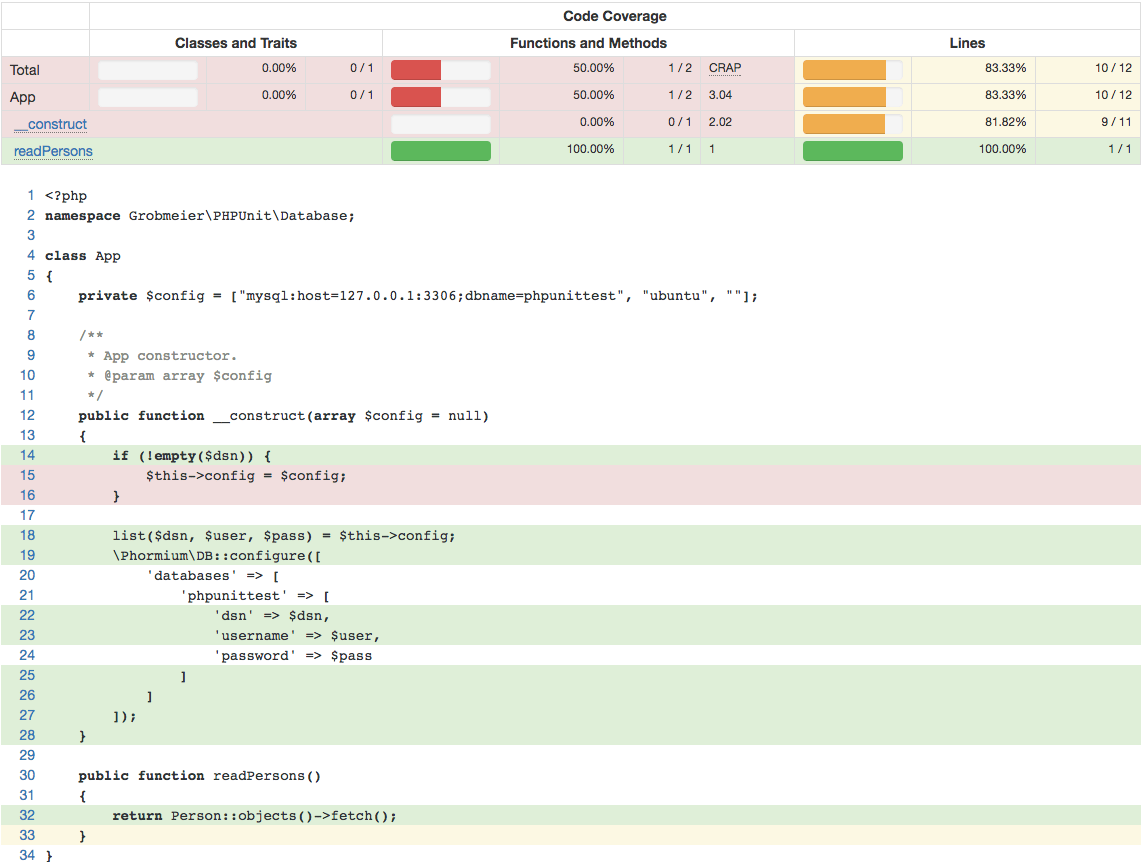 Beginners guide to PHPUnittesting with PHPUnit, Mockery and CircleCI