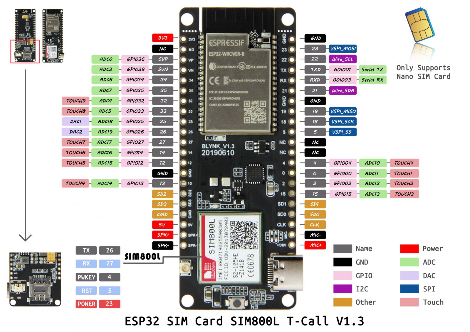 Sending SMS with ESP32-TTGO T-Call Using Arduino IDE