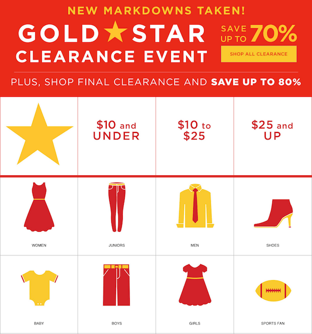 Up To 80 Off Clearance At Kohl’s! GSFF