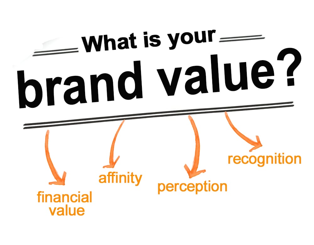 The Ripple Effect How Brand Value Impacts Loyalty and Advocacy The