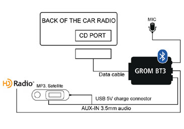 Select Toyota Scion Lexus 02-12 Bluetooth Hands Free Car Adapter Kit