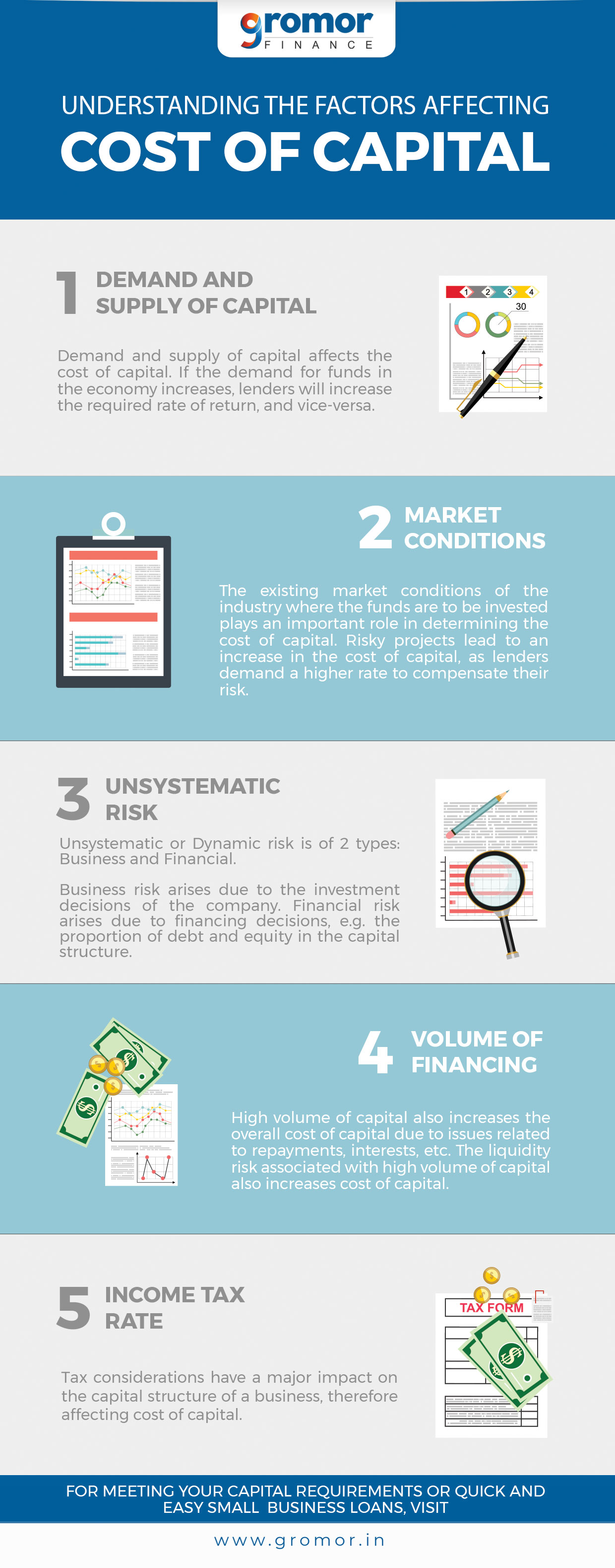 An SME's Guide To Cost Of Capital Gromor Blog