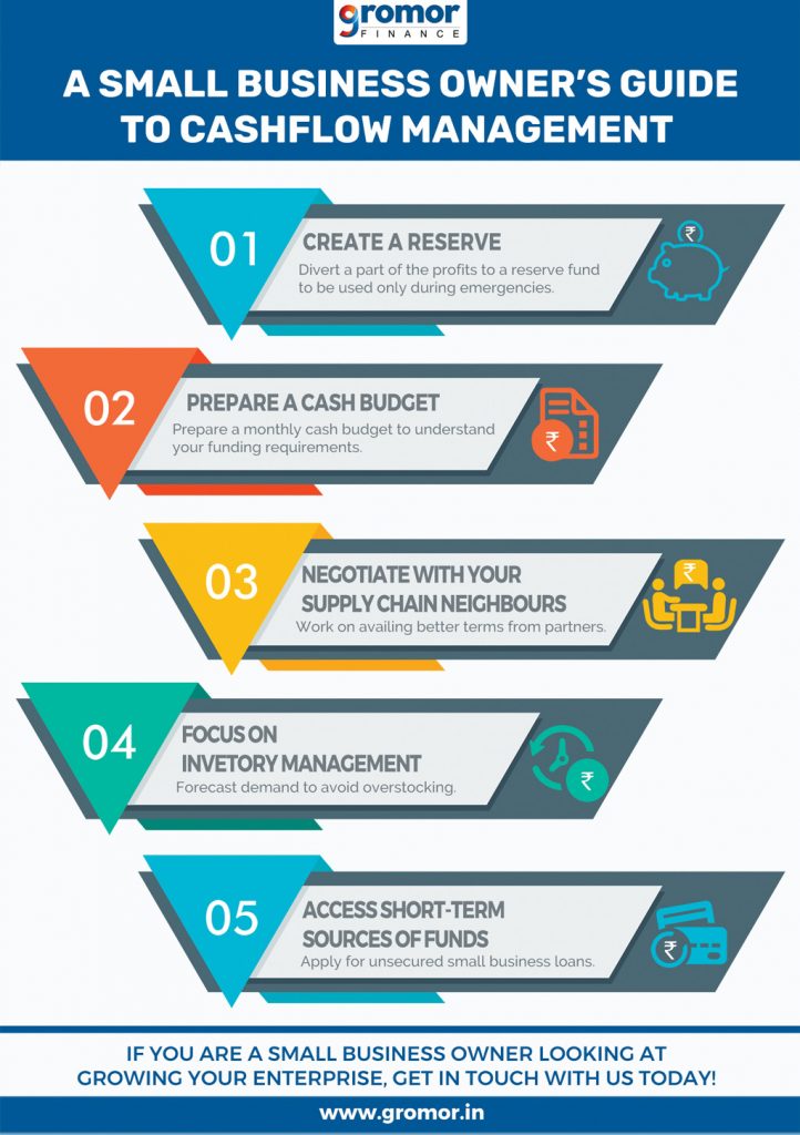 A Small Business Owner's Guide To Cash Flow Management Gromor Blog