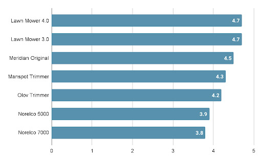 Chart Link 1