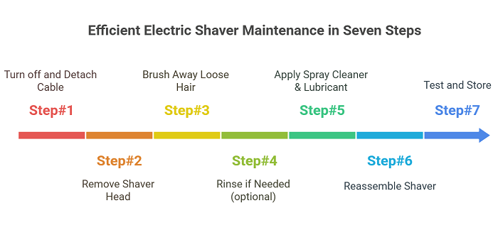 Tools and Materials You’ll Need