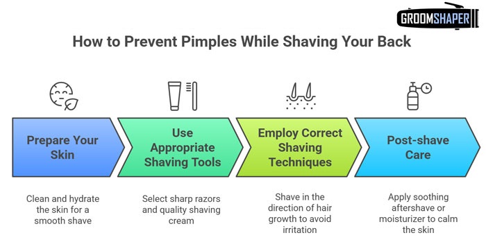 Preventing Pimples while Back Shaving