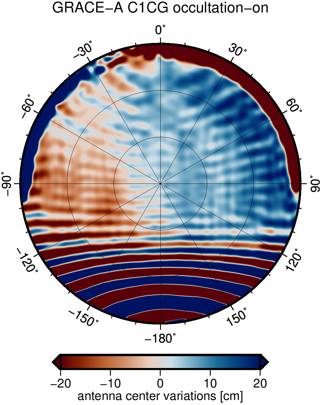 GROOPS Overview Slides