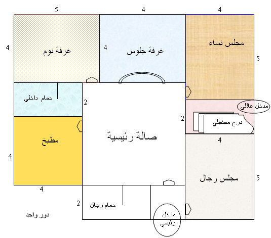 مخطط بيت شعبي , اجمل تصاميم المنازل الشعبيه غرور وكبرياء