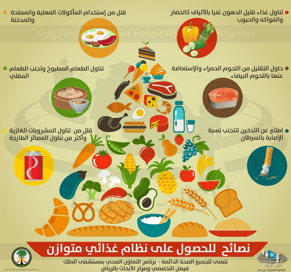 كلمة عن الغذاء الصحي, ما هو اهمية الاكل الصحي او الهليصي