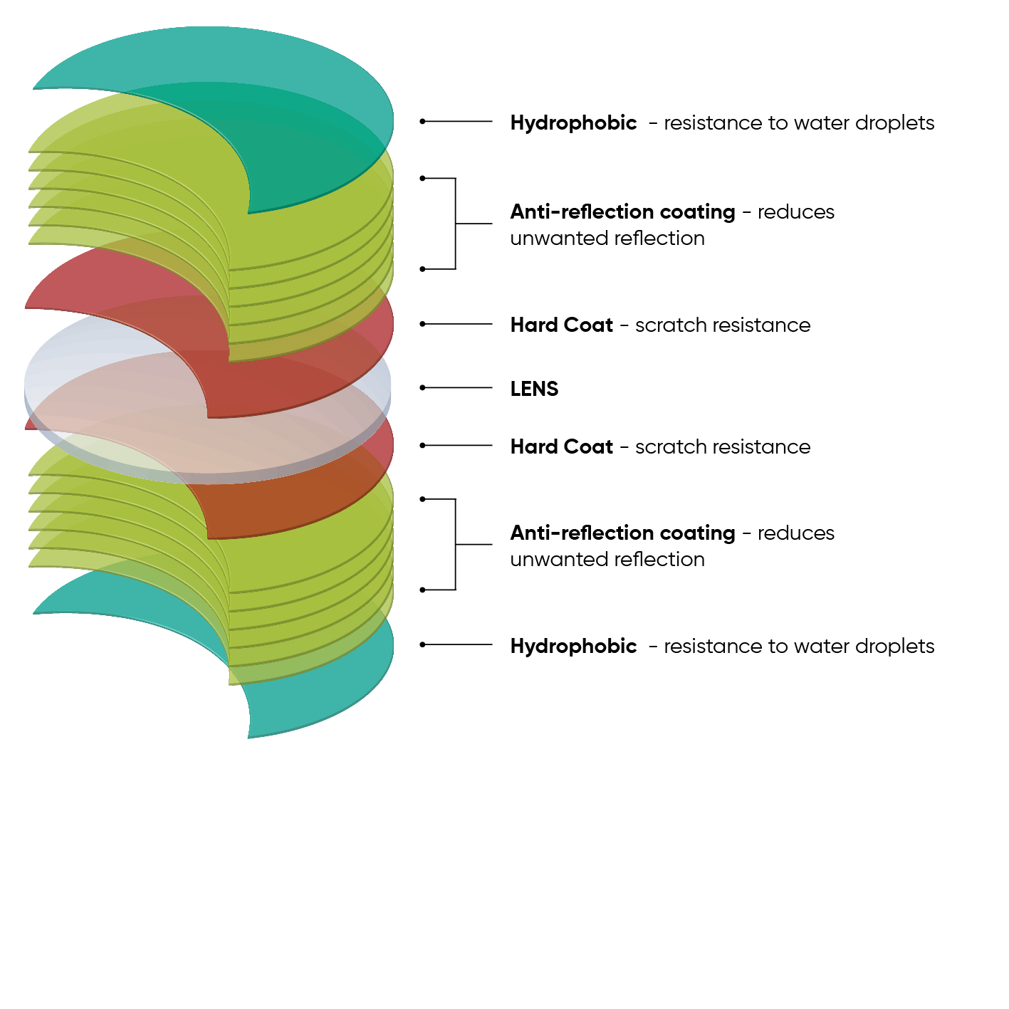 Multi Coat Grossoptic