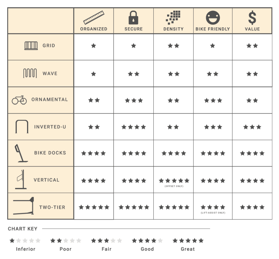 How To Choose A Bike Rack Ground Control Systems