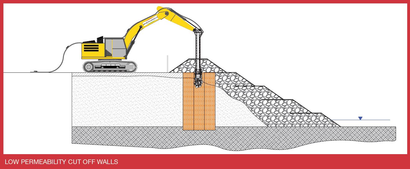 Mass Soil Mixing Deep Soil Mixing Ground Developments