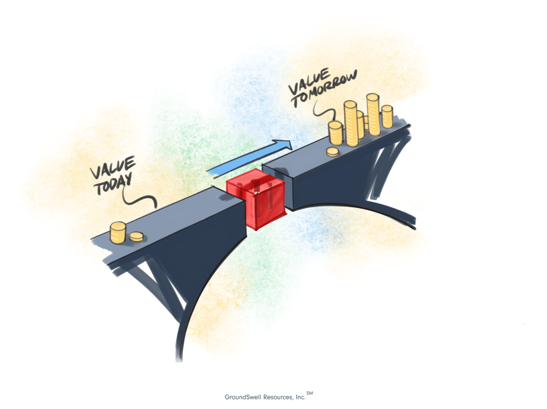 Capital Investment & Partnership GroundSwell℠