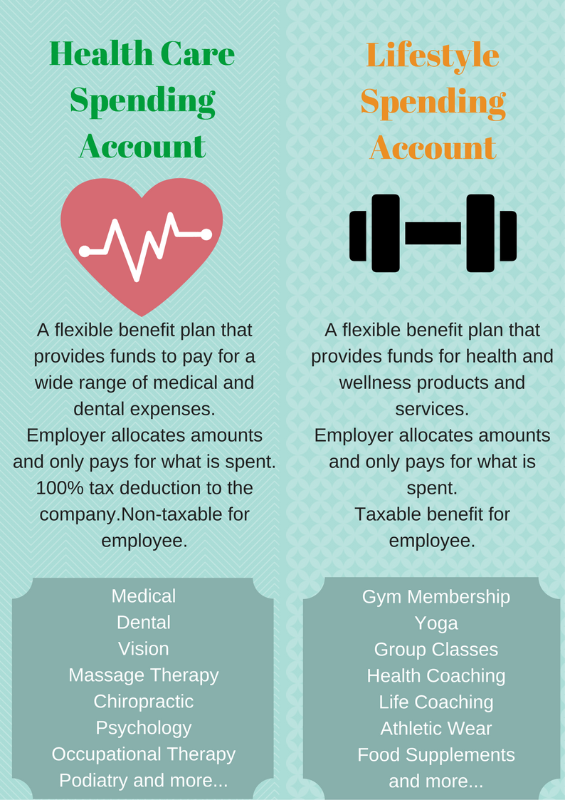 Health Care Spending Account Benefits by Finkelstein Financial