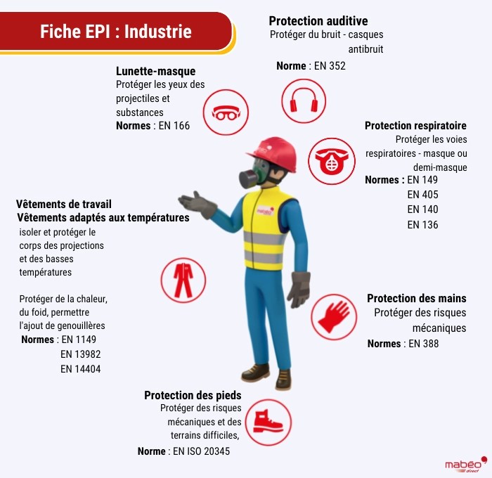 EPI de l'industrie quelle protection individuelle pour les métiers de