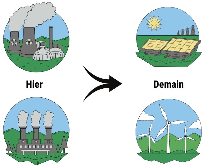 Le label Smart Grid Ready une certification pour un avenir