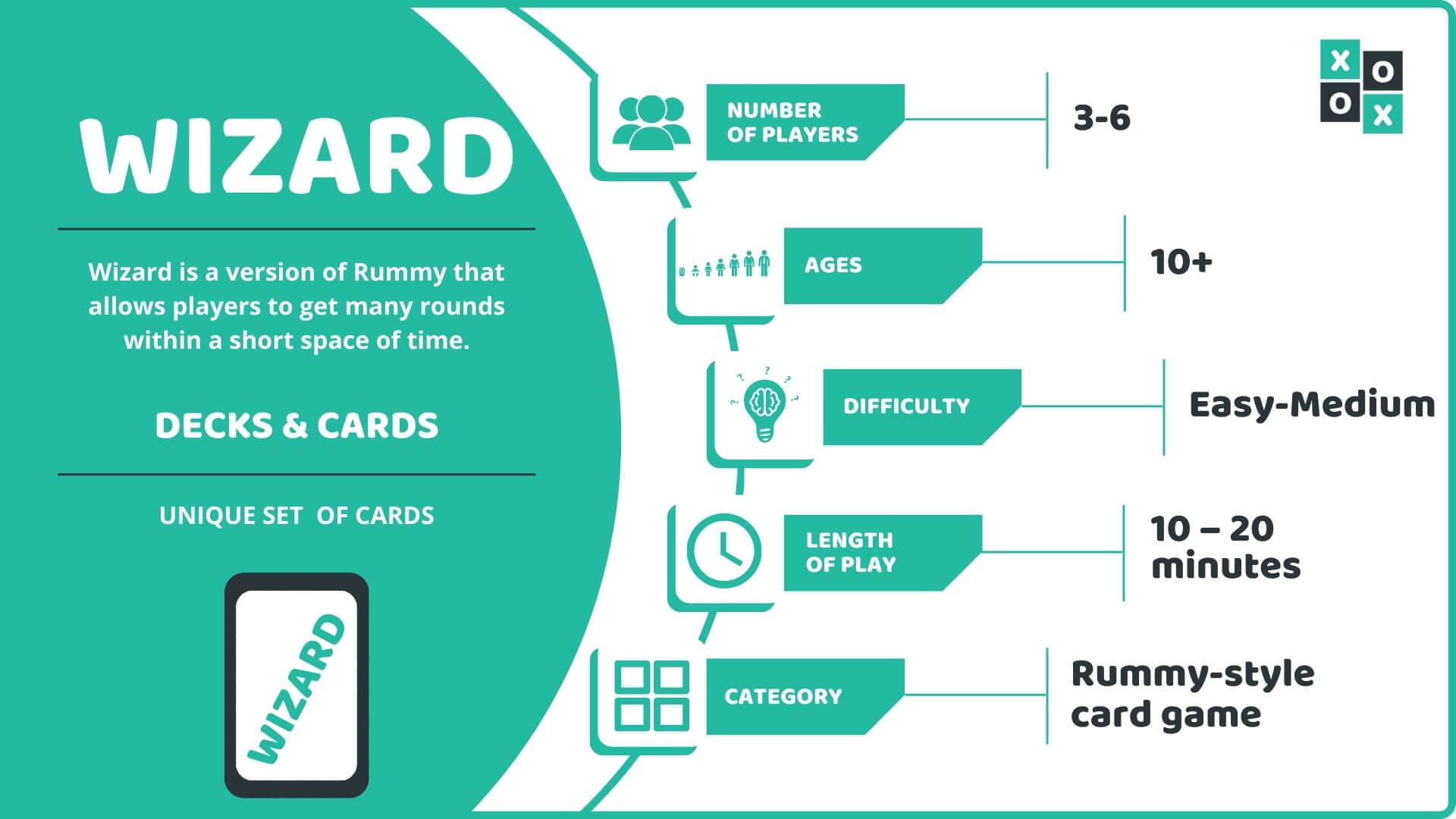Wizard Rules and How to Play Group Games 101