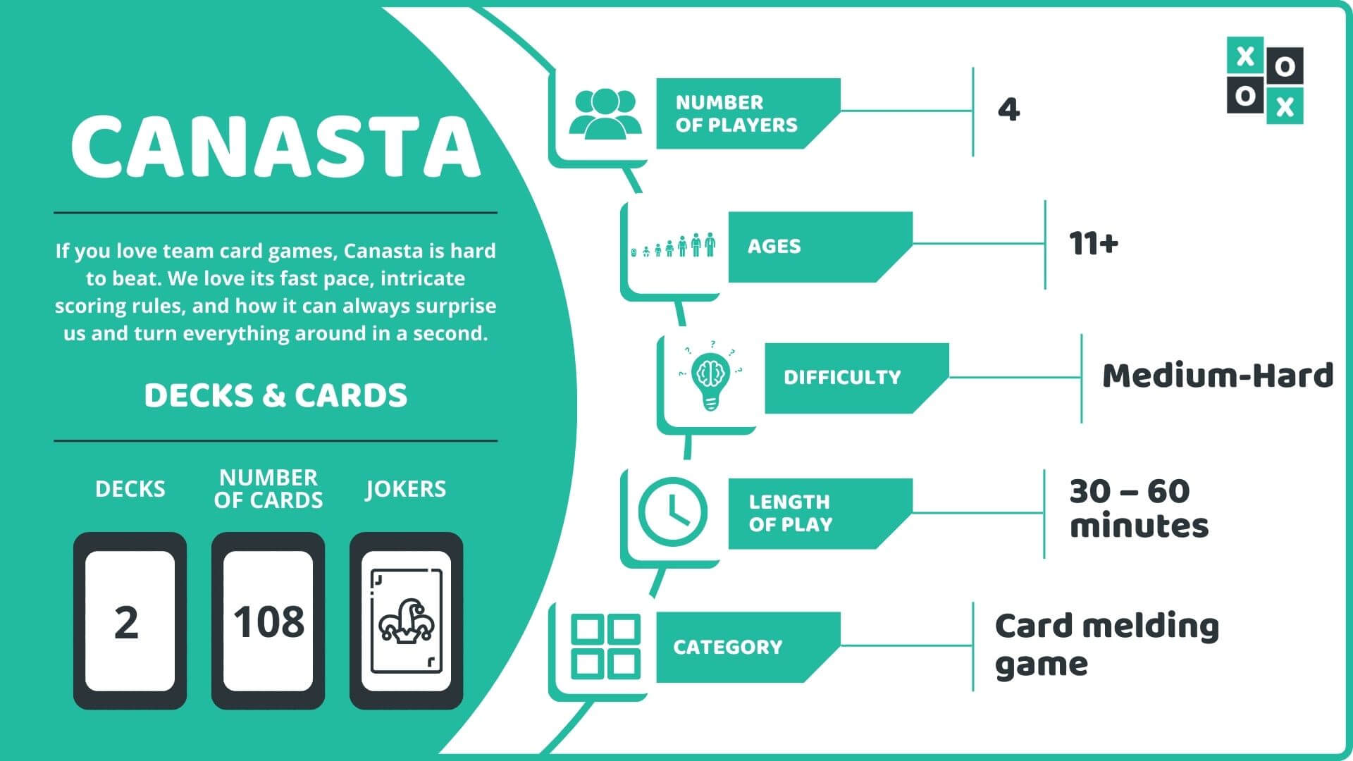 Canasta Rules and How to Play Group Games 101