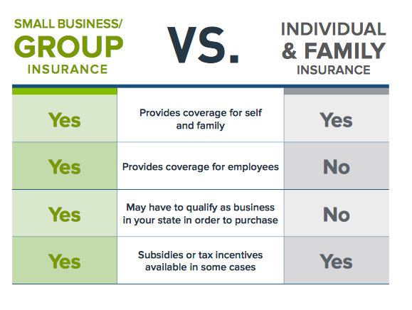 Difference Between Group Health and Individual Health Insurance Plans