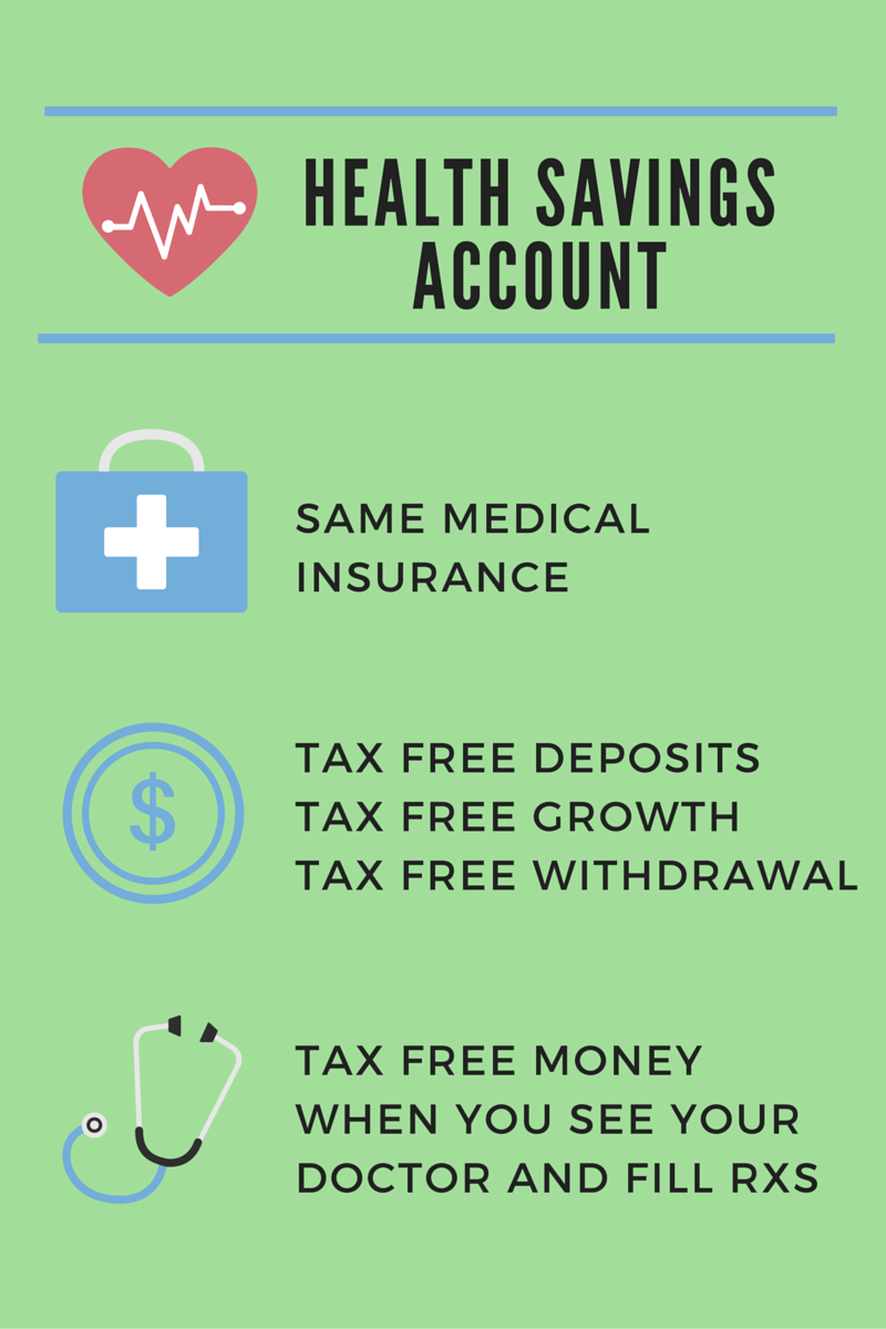 “What is an HSA and How Does it Work?” Asks a Millennial Group