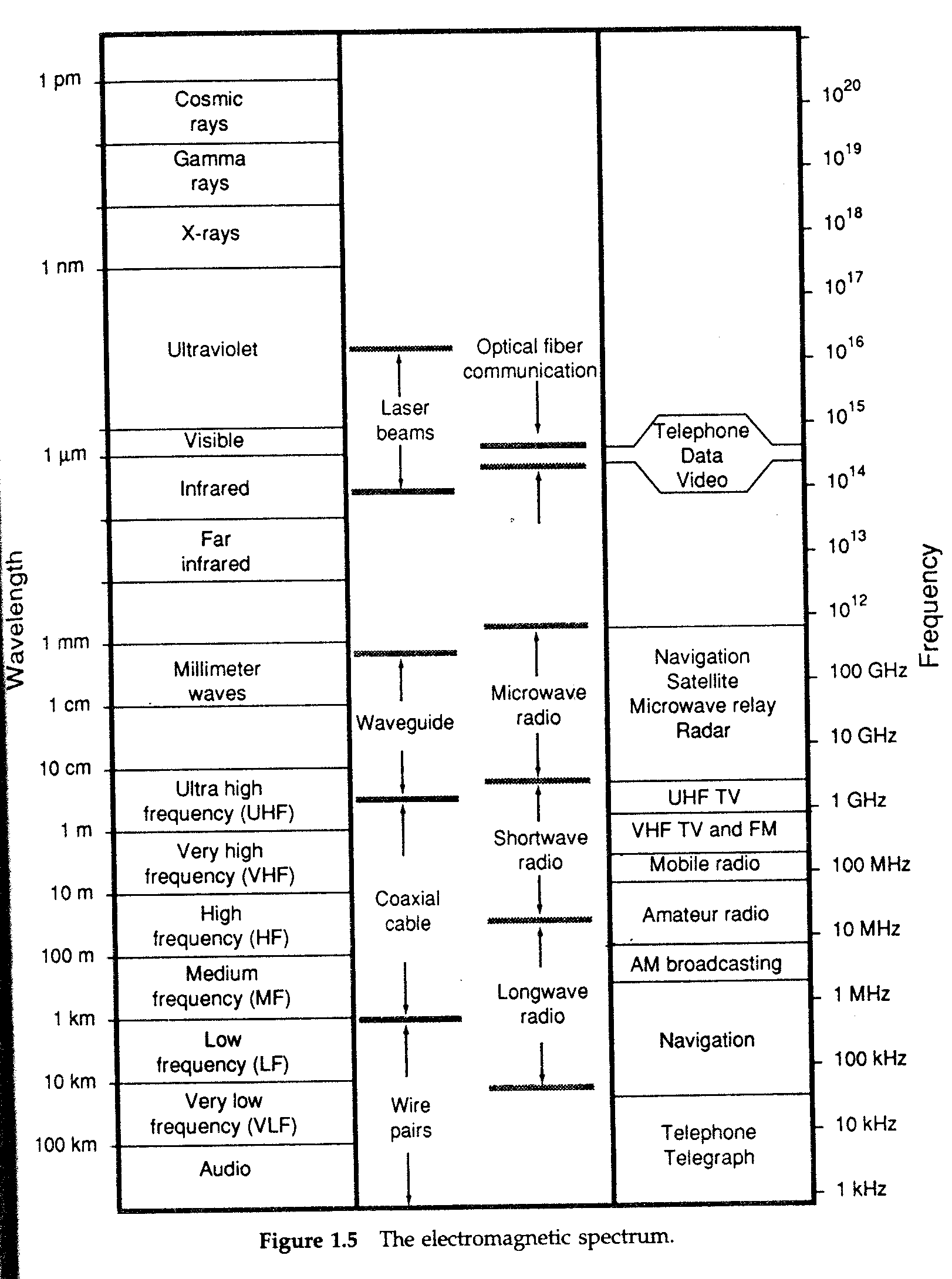 Spectrum treadmill, spectrum analyser yagi 433mhz, spectrum cemerlang