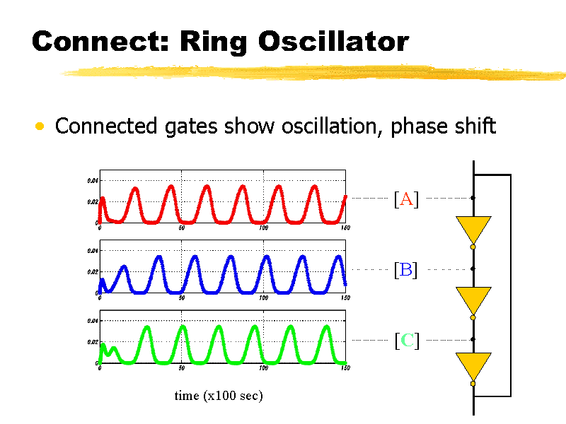 Ring Oscillator Full For OS X Mavericks 10.9 DL Via KAT Telegraph
