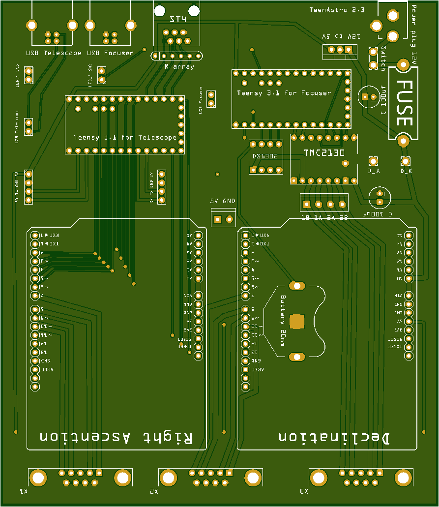TeenAstrogroups.io Wiki