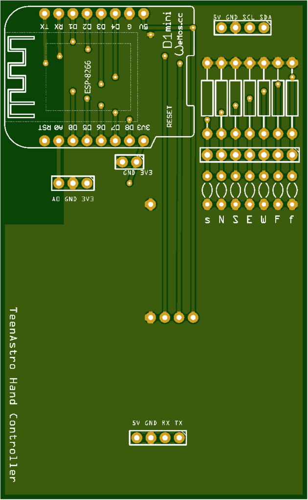 TeenAstrogroups.io Wiki