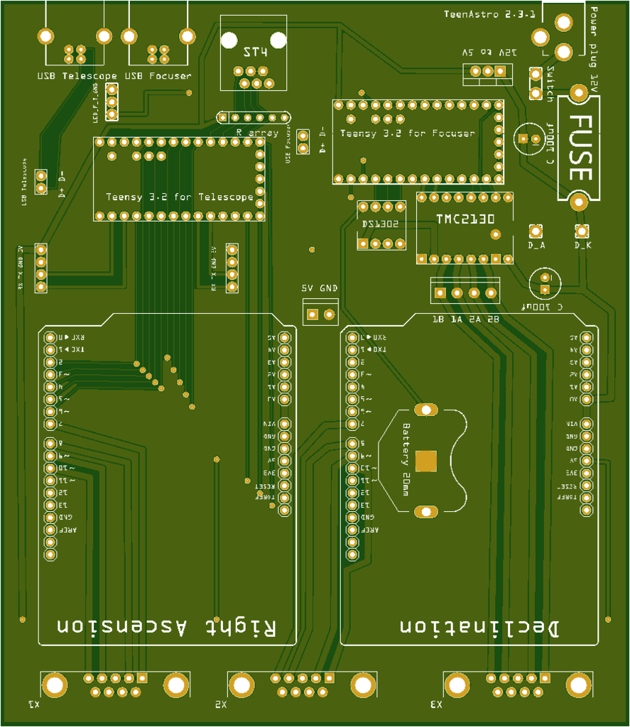 TeenAstrogroups.io Wiki