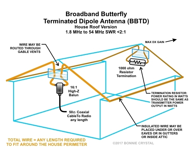 BBTD Antenna House Roof Attic Version