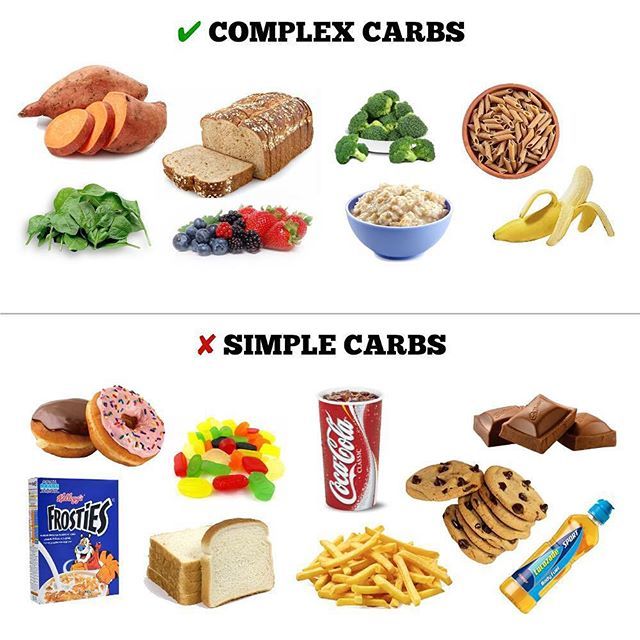 Carbohydrates & Dietary Fiber OIST Groups