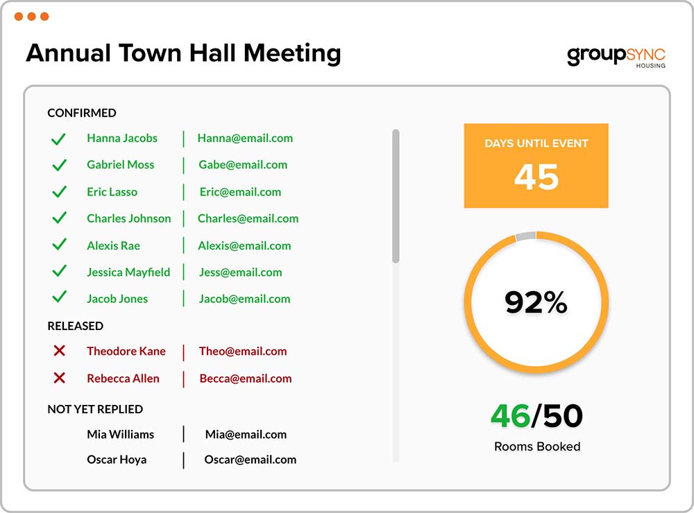 Group Travel Organizer and Planner Solutions Groups360