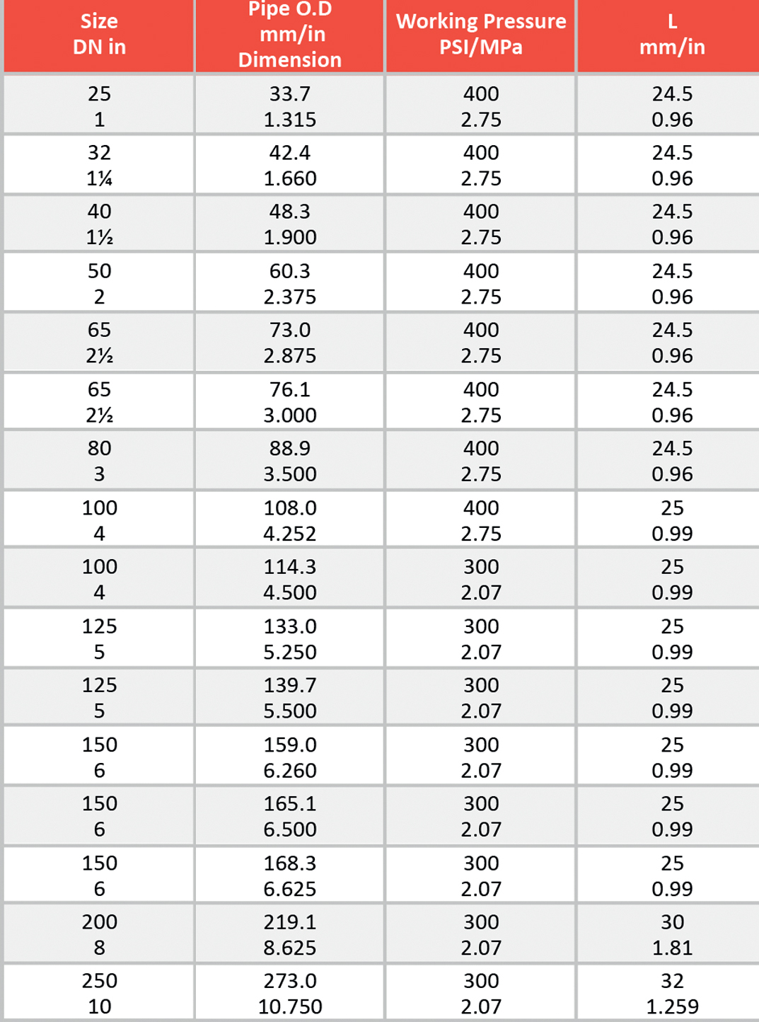 Grooved End Cap Grovjoint India Pipe Fittings India Grooved