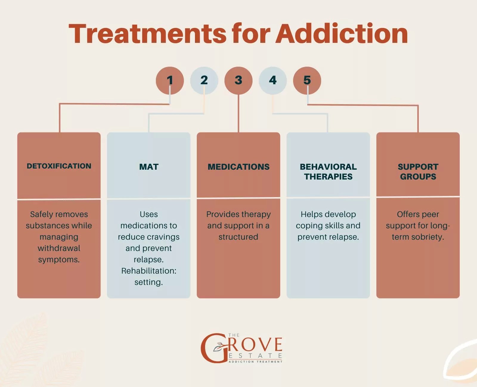 6 Stages of Addiction
