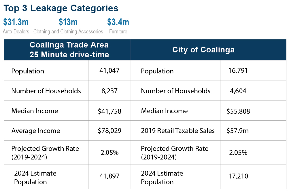 City of Coalinga