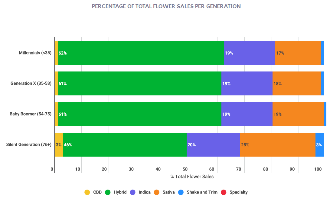 Who’s Buying All That Pot? A Look at the Demographics of Cannabis