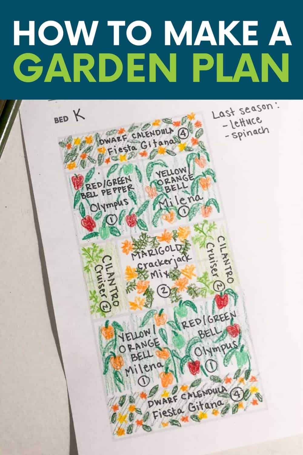 How to Plan Your Garden Layout Making a Garden Plan Growfully