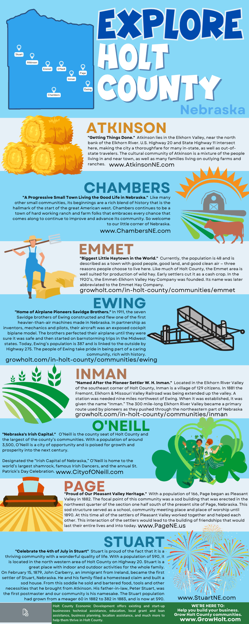 In Holt County Holt County Economic Development Serving Holt County