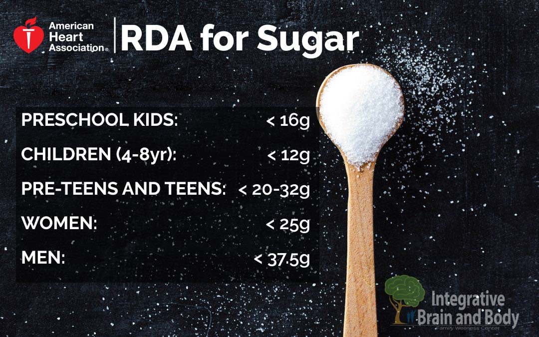 our sugared lives how we have too much processed sugar