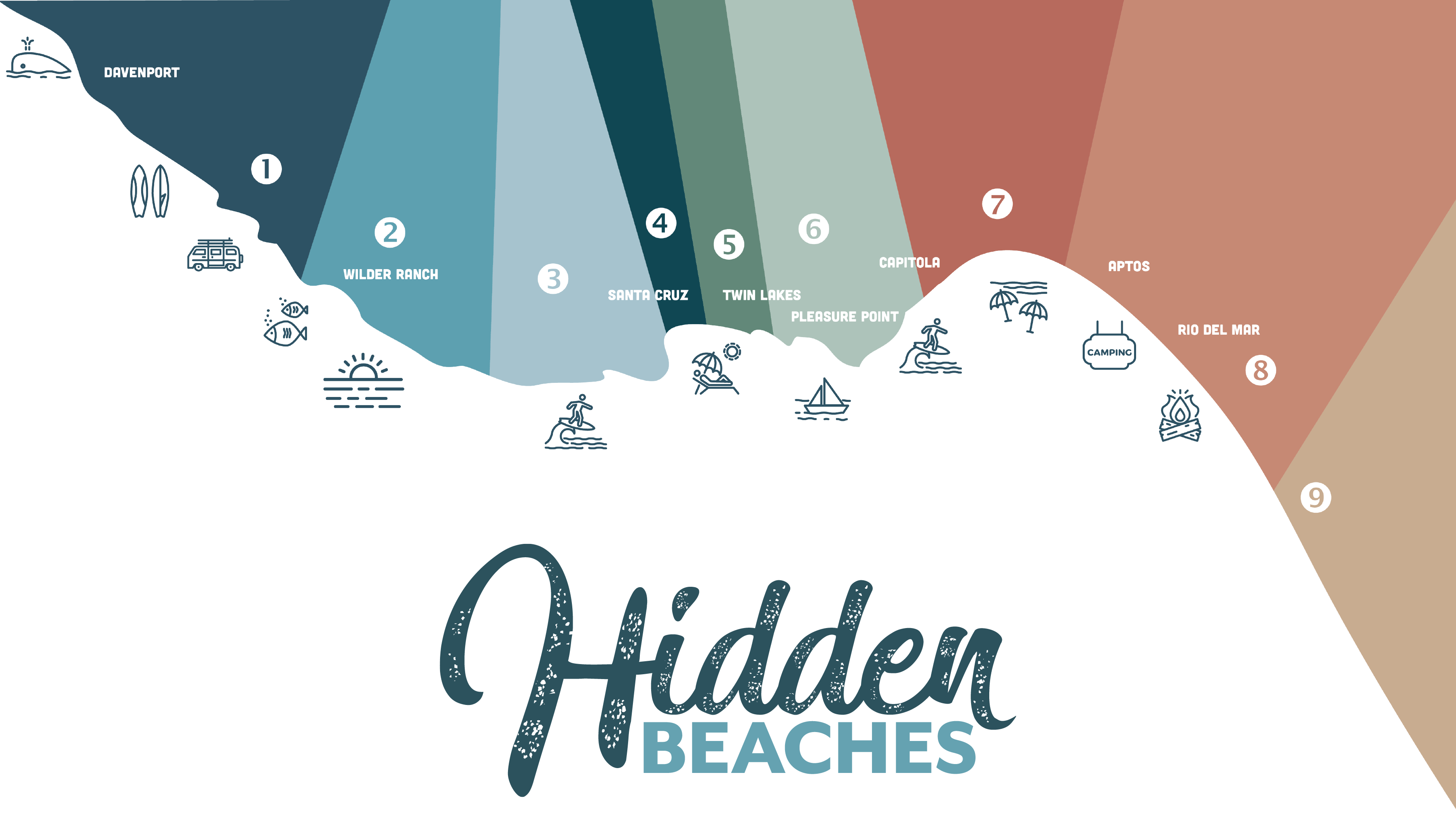 Santa Cruz’s Hidden Beaches Growing Up in Santa Cruz