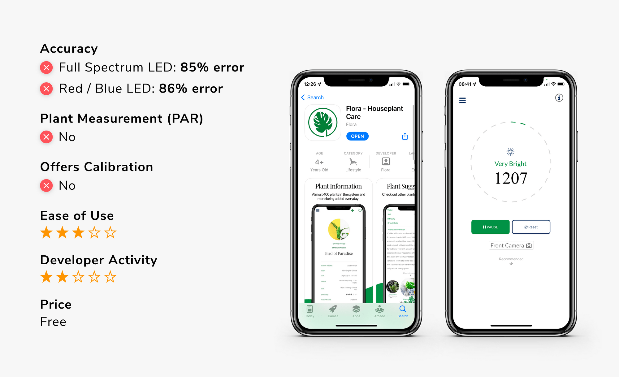The Best Light Meter App For Plants in 2022
