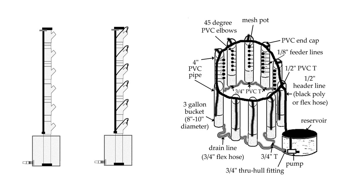 Diy Tower Garden Aeroponic / Hydroponic Tower Buy Online Hydroponics