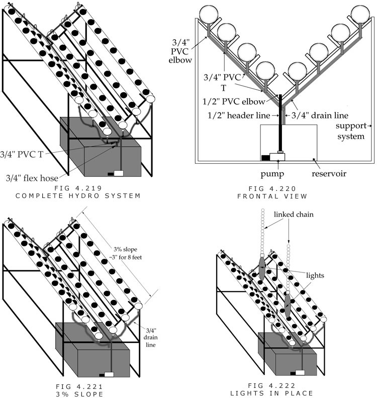 DIY A Frame(Cascade) Hydroponic System Using PVC Pipe