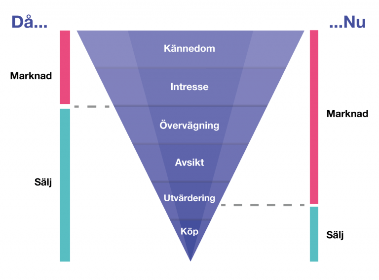 Marknadschefer och marknadsteam Vilka vi hjälper GROWN