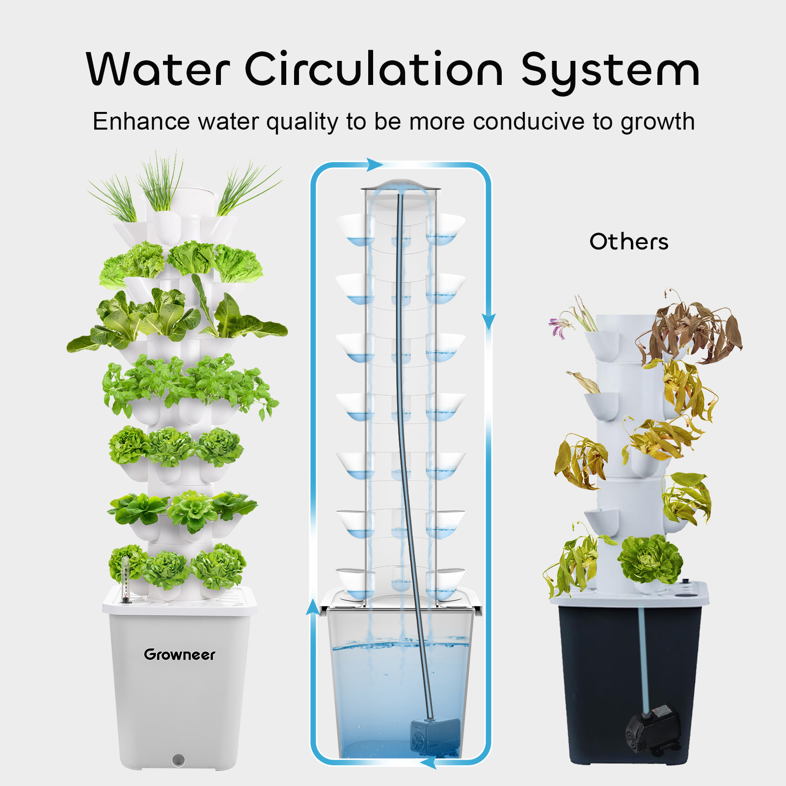 GROWNEER Hydroponics Growing System Tower Indoor Garden Vertical Garden