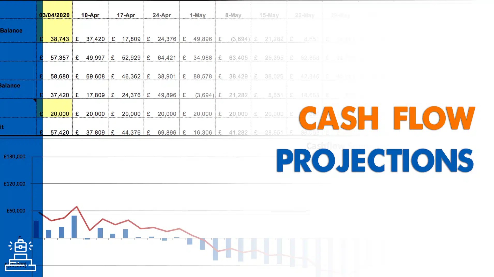 How to Do Cash Flow Projections (BONUS Templates) Growth Idea