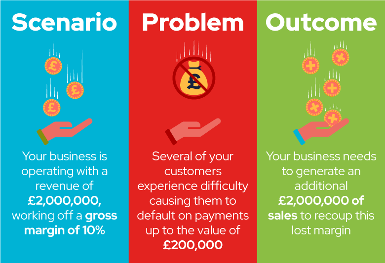 Guide to Bad Debt Protection Growth Lending