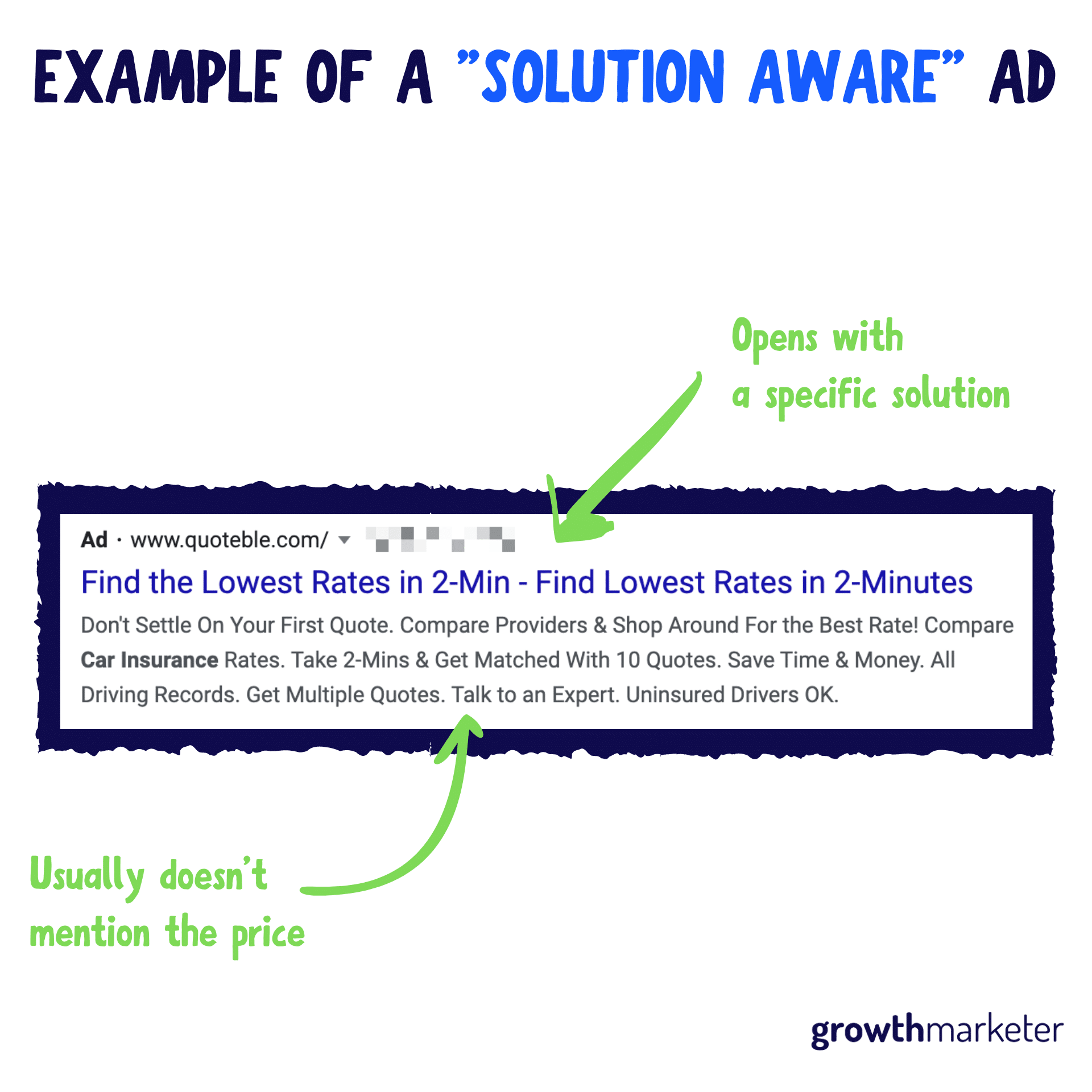 What Are the 5 Stages of Awareness? GrowthMarketer
