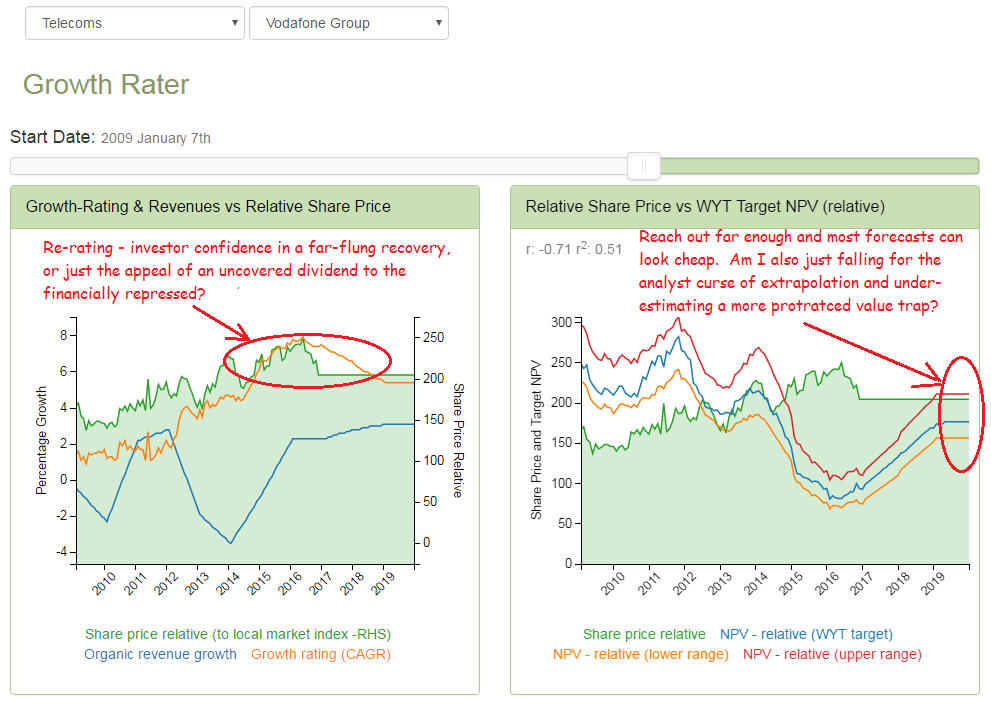 Vodafone Recovery play or just a value trap? GrowthRater